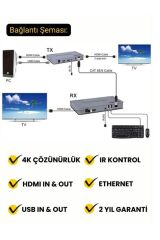 Cat6 4K 120 Metre Kvm Usb Extender HDM Uzun Mesafe Görüntü ve Kontrol Aktarımı Sunum TV
