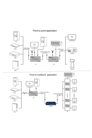 Cat6 4K 120 Metre Kvm Usb Extender HDM Uzun Mesafe Görüntü ve Kontrol Aktarımı Sunum TV
