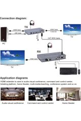 Cat6 4K 120 Metre Kvm Usb Extender HDM Uzun Mesafe Görüntü ve Kontrol Aktarımı Sunum TV