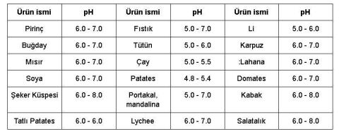 ALFA 4in1 Dijital Toprak Nem Ölçer PH Metre Sıcaklık Güneş Işığı Ölçer Higrometre Test Cihazı