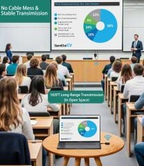 Kablosuz HDMI Verici Alıcı Görüntü Aktarıcı 4k Ekran Yansıtıcı HDMI 50m Yansıtma TAK ÇALIŞTIR