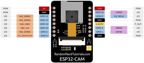 ESP32-CAM WiFi Bluetooth + OV2640 Kamera Modül