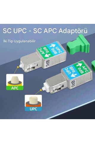 SC APC Dişi Adaptör 1200nm - 1600nm Hibrit Ethernet Fiber Optik Konnektör