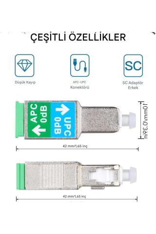 SC APC Dişi Adaptör 1200nm - 1600nm Hibrit Ethernet Fiber Optik Konnektör