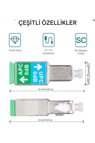 SC APC Dişi Adaptör 1200nm - 1600nm Hibrit Ethernet Fiber Optik Konnektör