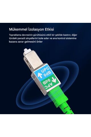 SC APC Dişi Adaptör 1200nm - 1600nm Hibrit Ethernet Fiber Optik Konnektör