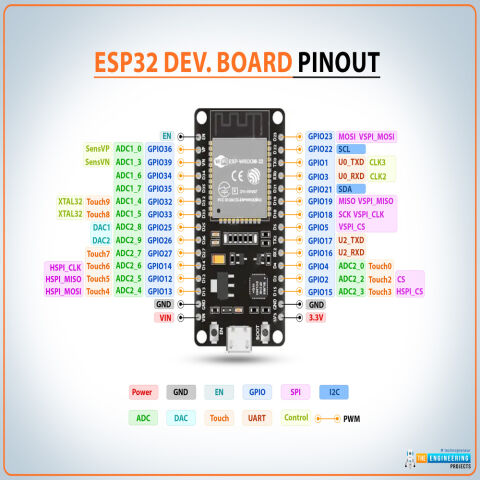 ESP32 Geliştirme Kartı Micro USB | Wifi Bluetooth Mikrodenetleyici, Düşük Güç Tüketimli IoT Modülü