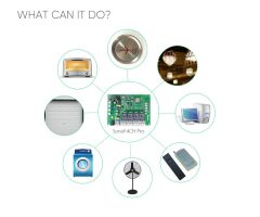 Sonoff 4CH Pro R2 Smart Switch