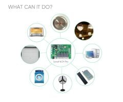 Sonoff 4CH Pro R2 Smart Switch