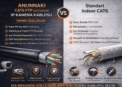 AN305 Cat6 FTP Outdoor Dış Mekan IP Kamera Kablosu 305 Metre PE Ceket Folyolu PoE İnternet Kablosu