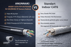 AN305 Cat6 FTP Outdoor Dış Mekan IP Kamera Kablosu 305 Metre PE Ceket Folyolu PoE İnternet Kablosu