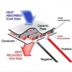 TEC1 12706 Peltier Soğutucu 70W 12v 6A Termoelektrik Cooler
