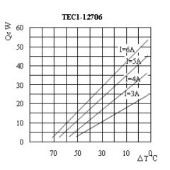 TEC1 12706 Peltier Soğutucu 70W 12v 6A Termoelektrik Cooler