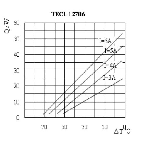 TEC1 12706 Peltier Soğutucu 70W 12v 6A Termoelektrik Cooler