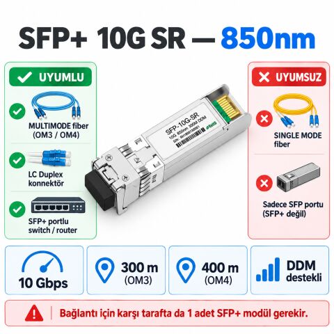 SFP+ 10G SR 850nm 300m Multimode Fiber Optik Modül