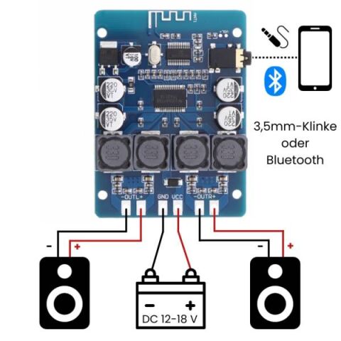 Alfas XH-M314 Bluetooth Stereo Amplifikatör | Dijital Güç, 12–28 V, Kablosuz Ses Sistemi Uyumlu