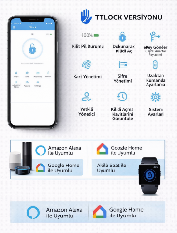 TTLock Akıllı Kapı Kilidi Elektronik Silindir Şifreli Kartlı Mobil APP Bluetooth Smart Lock Siyah
