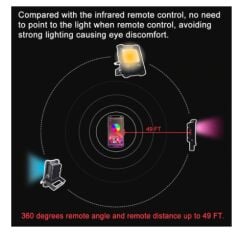 Akıllı Floodlight RGB Projektör 15W IP66 Smart App Kontrol