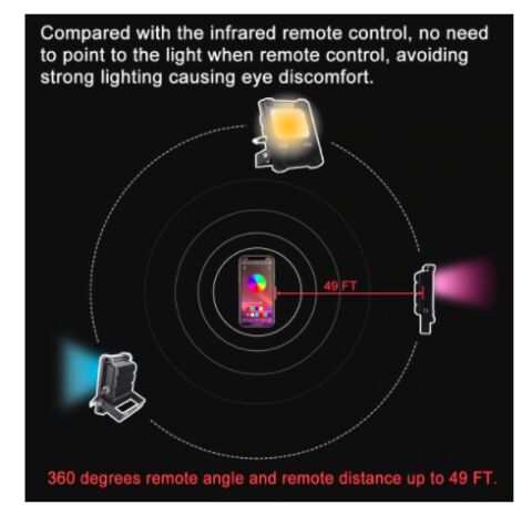 Akıllı Floodlight RGB Projektör 15W IP66 Smart App Kontrol