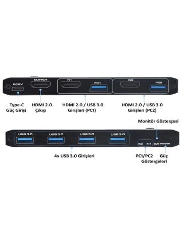 4kvm421 Kvm Switch 2x1 Hdmı 2.0 4k Ultra Hd 2160p Usb 3.0 Hdcp 2.3 Hdr10 400MHz Hız