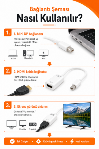 Mini DisplayPort HDMI Adaptör Çevirici 4K 1080p 60Hz Laptop Mac Monitör TV Projektör Uyumlu