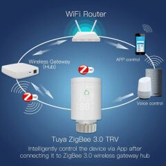 Anunnaki HY368 Wifi Tuya Zigbee Akıllı Termostatik Vana Radyatör Vanası İphone Andoid Kontrol