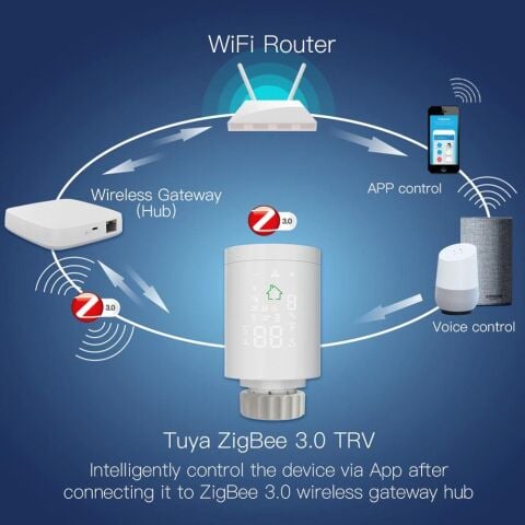 Anunnaki HY368 Wifi Tuya Zigbee Akıllı Termostatik Vana Radyatör Vanası İphone Andoid Kontrol