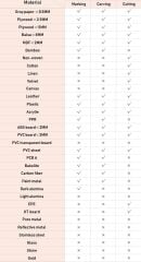 NEJE Master 2s Plus 30W Lazer Gravür Oyma Kesim Makinesi Masaüstü CNC Ahşap Metal Deri Epoksi Kazıma