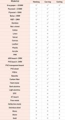 NEJE Master 2s Plus 30W Lazer Gravür Oyma Kesim Makinesi Masaüstü CNC Ahşap Metal Deri Epoksi Kazıma