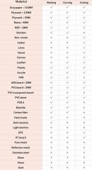 NEJE Master 2S 40W Mini Ahşap Akrilik Kesici Metal Lazer Oyma Kazıma Makinesi