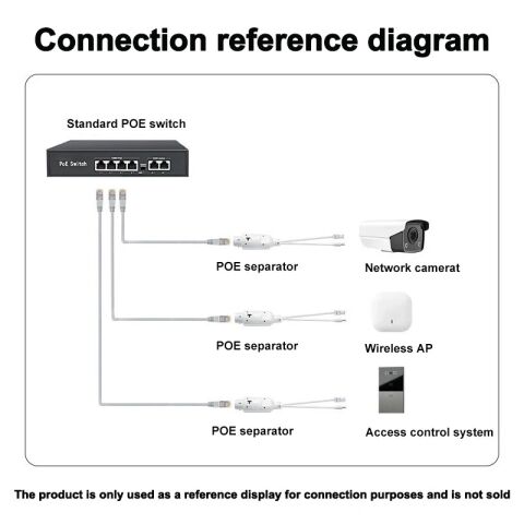 POE To 12V 2A Aktif Poe Güç Kaynağı Dağıtıcı Wifi Kamera Adaptörsüz Data ve Güç Splitter Modülü