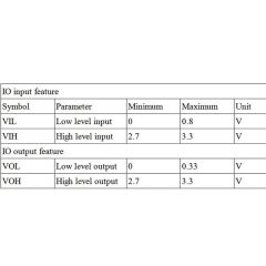 DY-SV17F Ses Çalma MP3 Modül