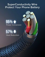 100W USB Type-C Hızlı Şarj Kablosu 5A Xiaomi Macbook iPad Pro