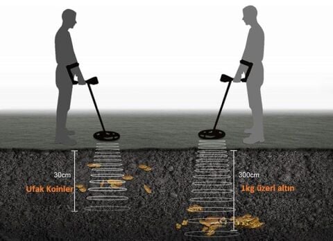 MD-3010ii Profesyonel Altın Metal Hazine Dedektörü 3Metre MD3010 II