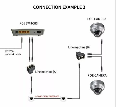 RJ45 Coupler - Ethernet Kablo Birleştirici Adaptör Ağ Çoklayıcı Network Divider