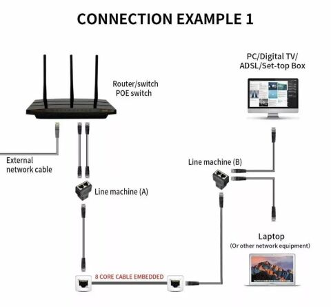 RJ45 Coupler - Ethernet Kablo Birleştirici Adaptör Ağ Çoklayıcı Network Divider