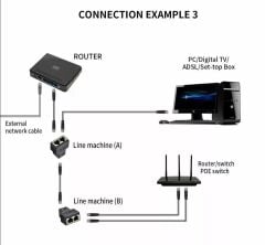 RJ45 Coupler - Ethernet Kablo Birleştirici Adaptör Ağ Çoklayıcı Network Divider