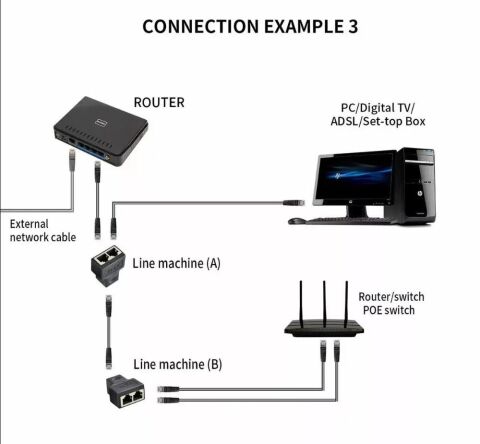 RJ45 Coupler - Ethernet Kablo Birleştirici Adaptör Ağ Çoklayıcı Network Divider