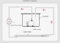 Su Akış Sensörü Anahtarı ile 6/8/10mm Nozul G1/2 Basınç Kontrol Su Akış Sensörü Ölçer