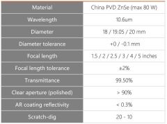 Anunnaki 25mm Gold Kaplama CO2 Lazer Yansıtma Aynası D20 F50.8
