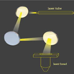 Anunnaki 25mm Gold Kaplama CO2 Lazer Yansıtma Aynası D20 F50.8