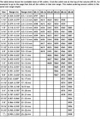 ER32 14MM Cnc Makina Tutucu Pens