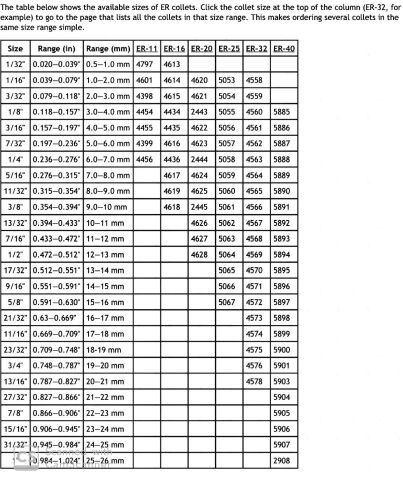ER32 14MM Cnc Makina Tutucu Pens