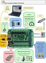 EDG381 CNC Mach3 USB+ETHERNET 6 Eksenli Hareket Kontrol Kartı Çift Arayüzlü