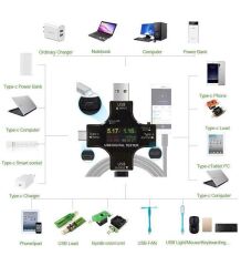 USB 3.0 Type-C DC Dijital Volt-Ampermetre Gerilim Akım Ölçüm Aleti
