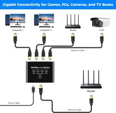Ethernet Splitter 1x4 4 Port Ethernet Çoklayıcı 1000mbps Cat5 Cat6 Rj45 Kablo Çoklayıcı