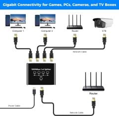 Ethernet Splitter 1x4 4 Port Ethernet Çoklayıcı 1000mbps Cat5 Cat6 Rj45 Kablo Çoklayıcı