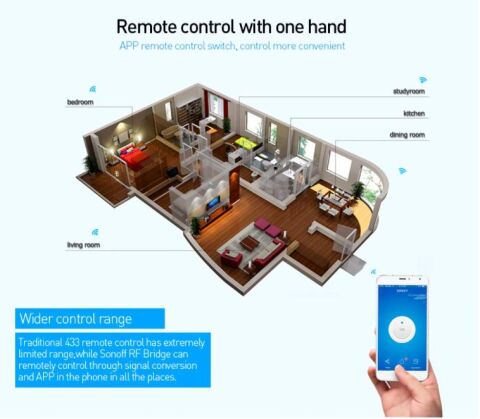 SONOFF RF Bridge Wifi 433Mhz Wireless Uzaktan Kontrol Köprüsü Akıllı Ev