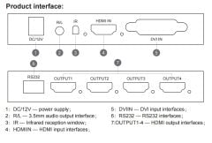 2x2 Video Wall Controller Duvar Ekran Genişletici 1 Giriş 4 Çıkış Ekran Bölme Birleştirme