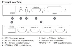 2x2 Video Wall Controller Duvar Ekran Genişletici 1 Giriş 4 Çıkış Ekran Bölme Birleştirme